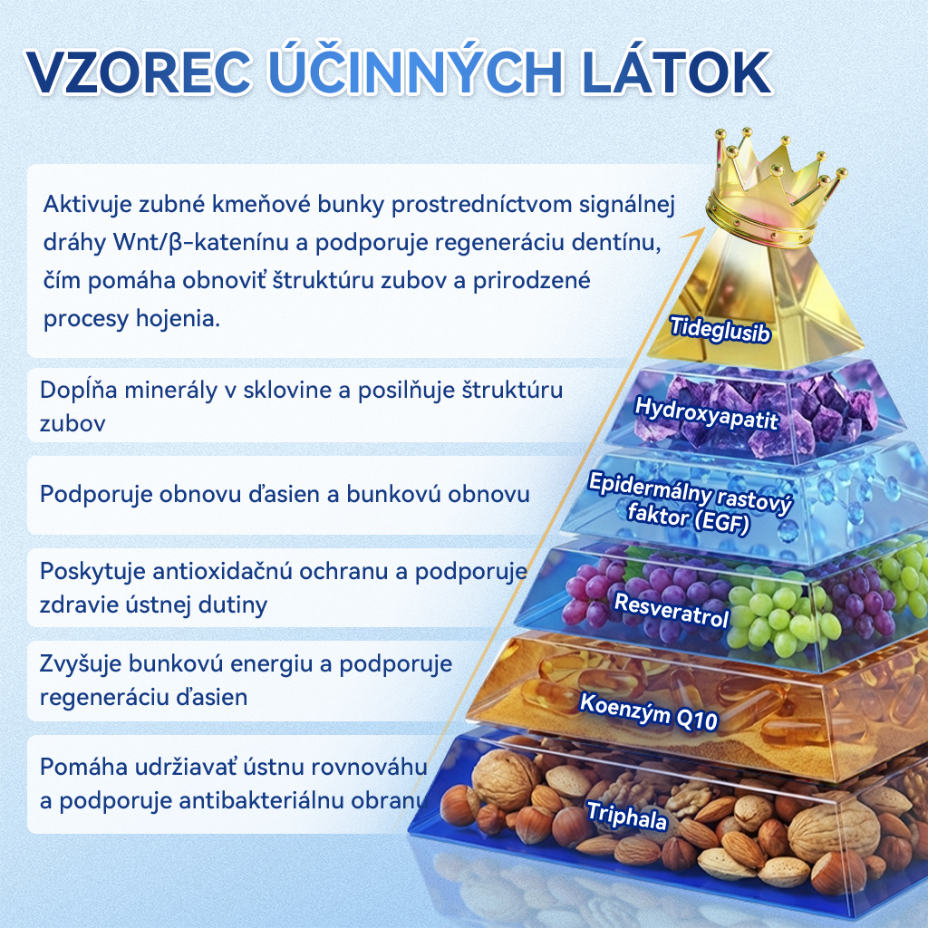 Guxar® Tideglusib ústne prúžky ✨ – aktivácia kmeňových buniek 🧬, regenerácia dentínu 💎, posilnenie skloviny ⚡, bielenie zubov ✨, zníženie citlivosti 💧, mikronáplasťové sérum na zuby a ďasná 💖, jemné každodenné používanie 🦷