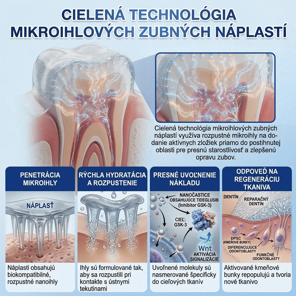 Guxar® Tideglusib ústne prúžky ✨ – aktivácia kmeňových buniek 🧬, regenerácia dentínu 💎, posilnenie skloviny ⚡, bielenie zubov ✨, zníženie citlivosti 💧, mikronáplasťové sérum na zuby a ďasná 💖, jemné každodenné používanie 🦷