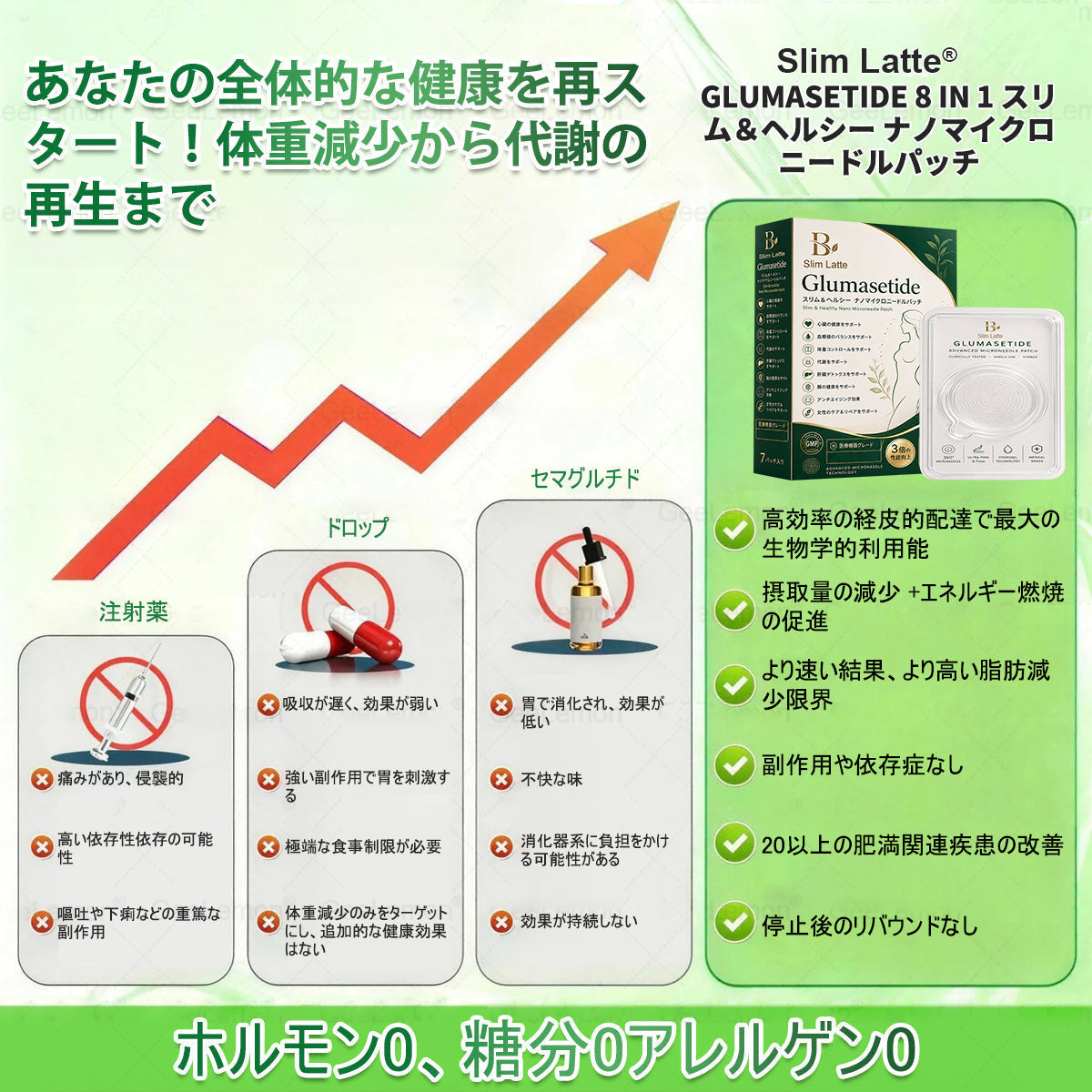 Slim Latte®＆NAD+ 8-in-1 ナノ強化フォーミュラ【アップグレード版】内臓脂肪 / 肥満 / 糖尿病 / 睡眠時無呼吸 / 関節ケア / 肌のたるみ 集中サポート