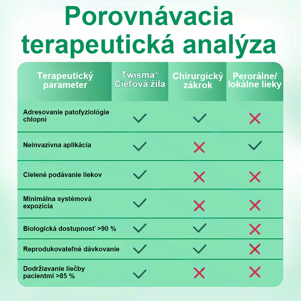 Twisma® VeinTarget – pokročilá mikro náplasť na kŕčové žily🩸 🔥 96 % klinicky preukázaná účinnosť ⚡ Viditeľné výsledky už za 7–14 dní 🌿 Jemná podporná starostlivosť pre ľahšie a uvoľnenejšie nohy 🦵💪